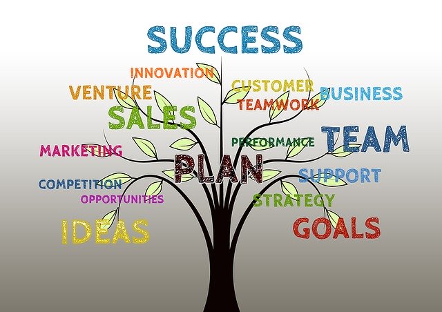 What Must Do to Be Successful